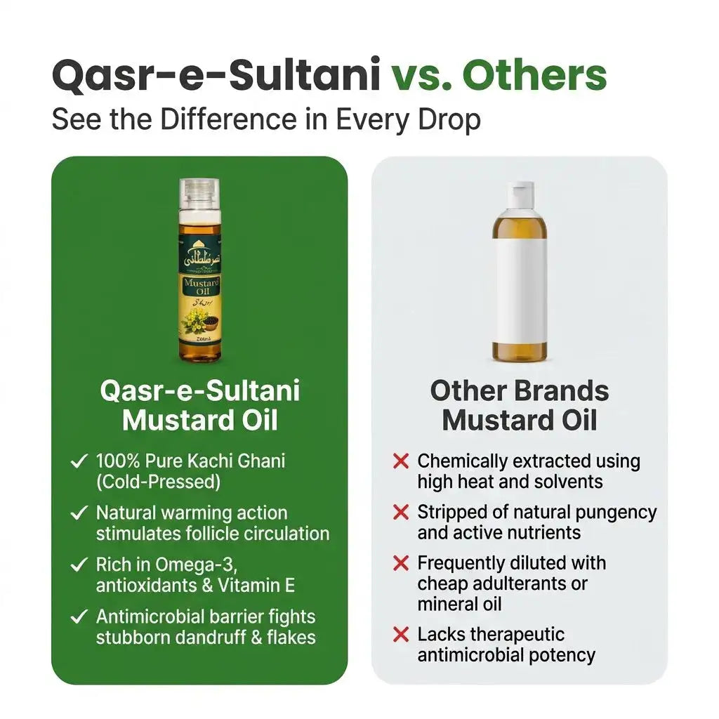 Qasr-e-Sultani Mustard Oil
