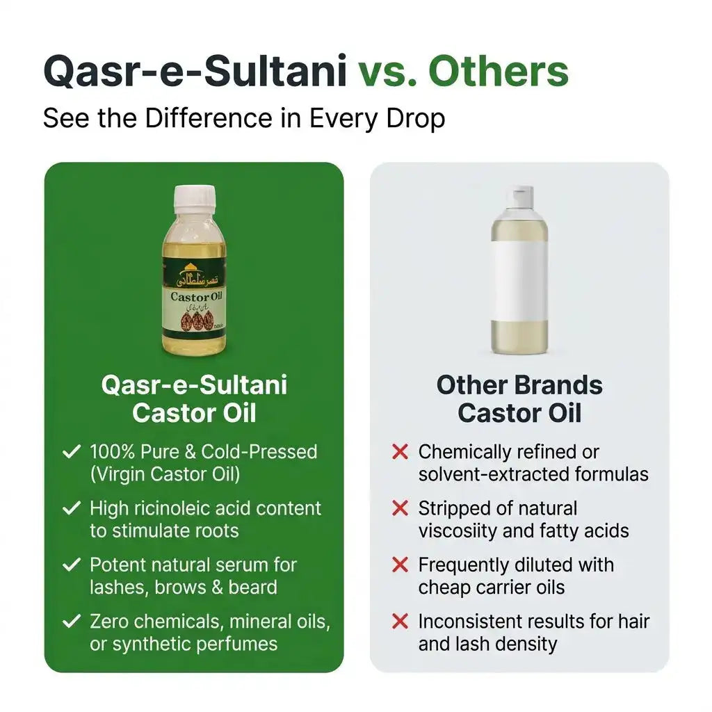 Qasr-e-Sultani Castor Oil