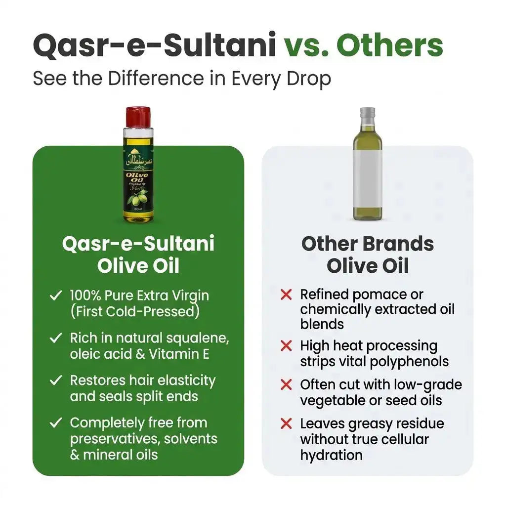 Qasr-e-Sultani Olive Oil